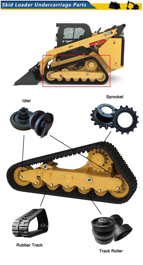 compact track loader undercarriage parts|itr america undercarriage parts.